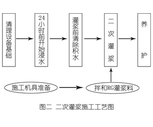 南丹灌浆料施工工艺—文字完整版