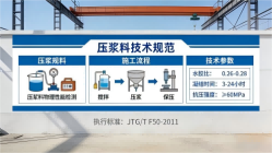 南丹本地工厂讲解：说一遍公路压浆料和铁路压浆料的区别