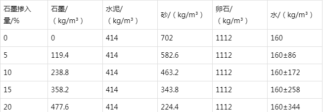 南丹防静电水泥砂浆怎么做(附配比及施工方法)